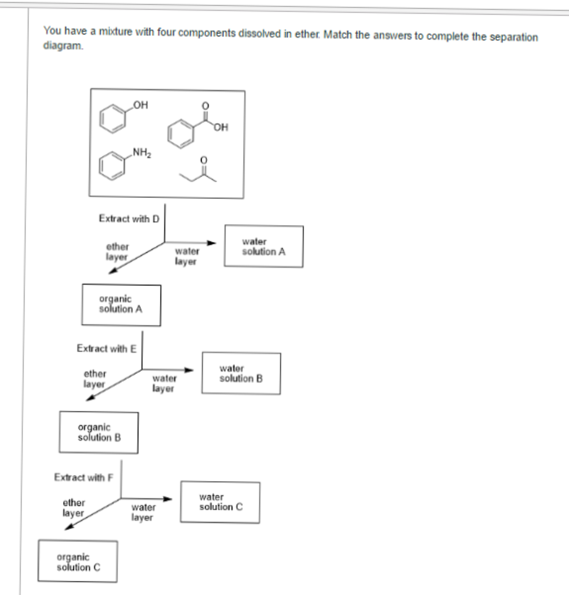 Solved You have a mixture with four components dissolved in | Chegg.com
