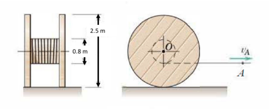 Solved A cable spool rolls without slipping on a horizontal | Chegg.com