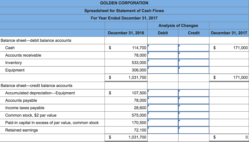 Solved Golden Corp., a merchandiser, recently completed its | Chegg.com