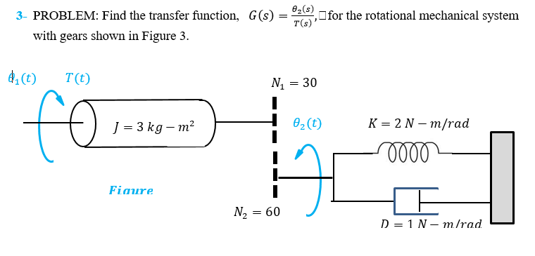 Solved Find the transfer function, G (s) = theta_2 (s)/T (s) | Chegg.com