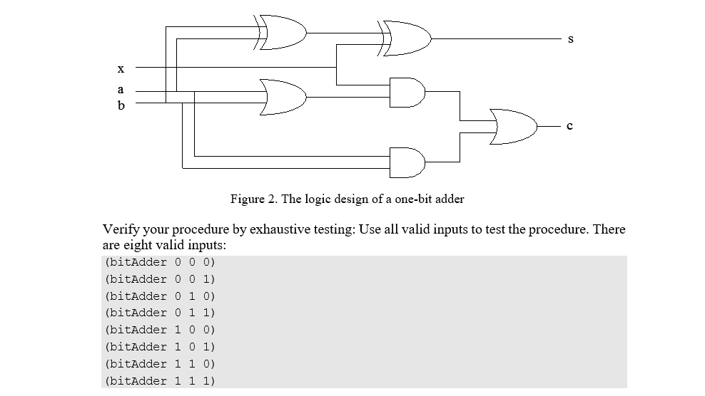 Solved 1 Write three Scheme procedures to simulate these Chegg com