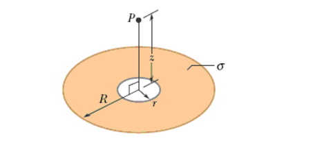 Solved The figure shows a ring of outer radius R = 11.0 cm, | Chegg.com