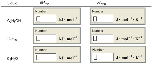 Three liquid samples of known masses are heated to | Chegg.com