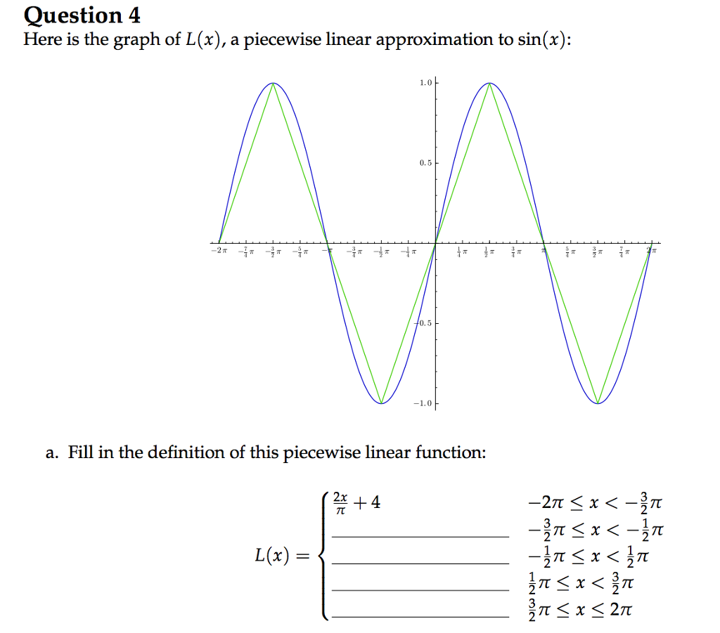 Solved Question 4 Here is the graph of L(x), a piecewise | Chegg.com