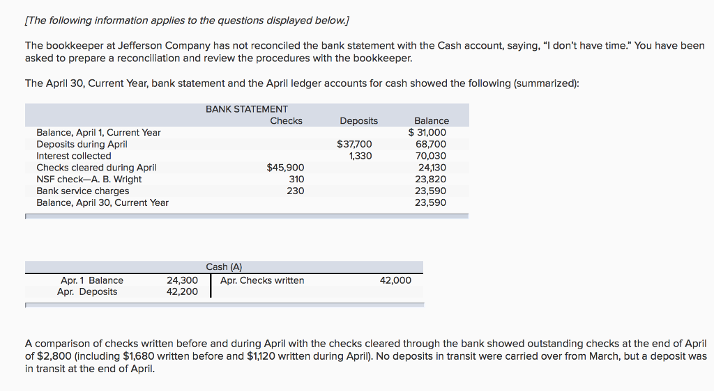 solved-chavez-company-most-recently-reconciled-its-bank-chegg