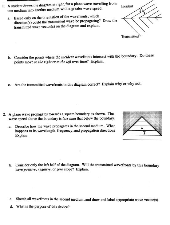 Solved A student draws the diagram at right, for a plan wave | Chegg.com