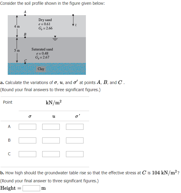 Solved Consider the soil profile shown in the figure given | Chegg.com