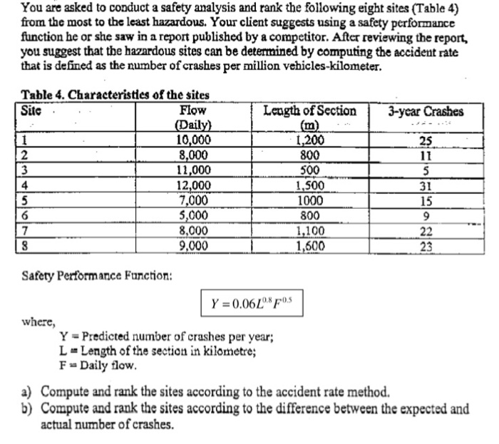 Solved You are asked to conduct a safety analysis and rank | Chegg.com