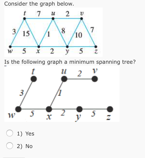 Consider the graph below. Is the following graph a | Chegg.com