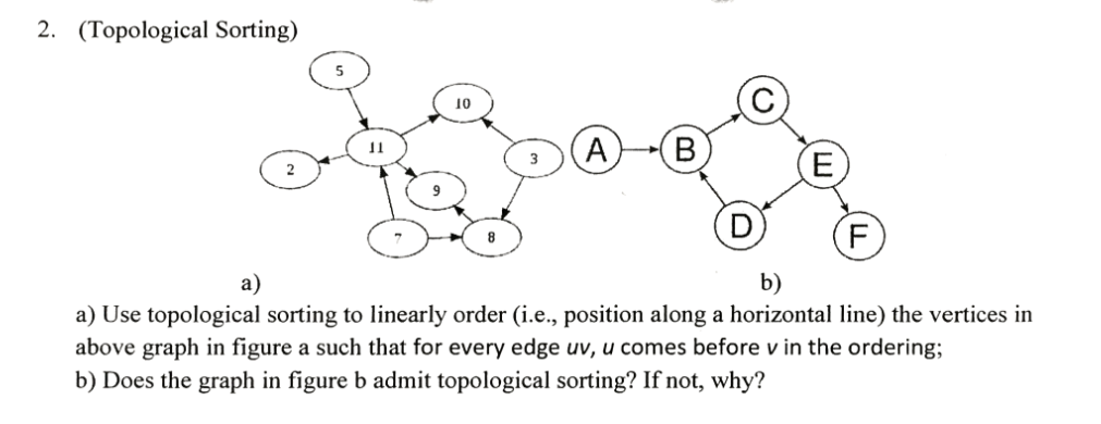 Solved 2. (Topological Sorting) 5 10 A) B) A) Use | Chegg.com