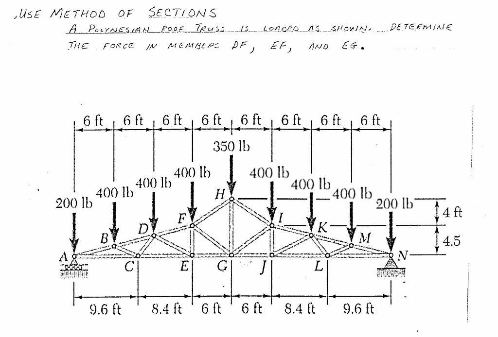 Solved USE METHOD OF SECTIONS A Polynesian Roof Truss Is Chegg