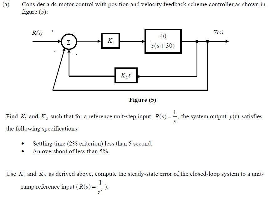 Solved Consider a dc motor control with position and