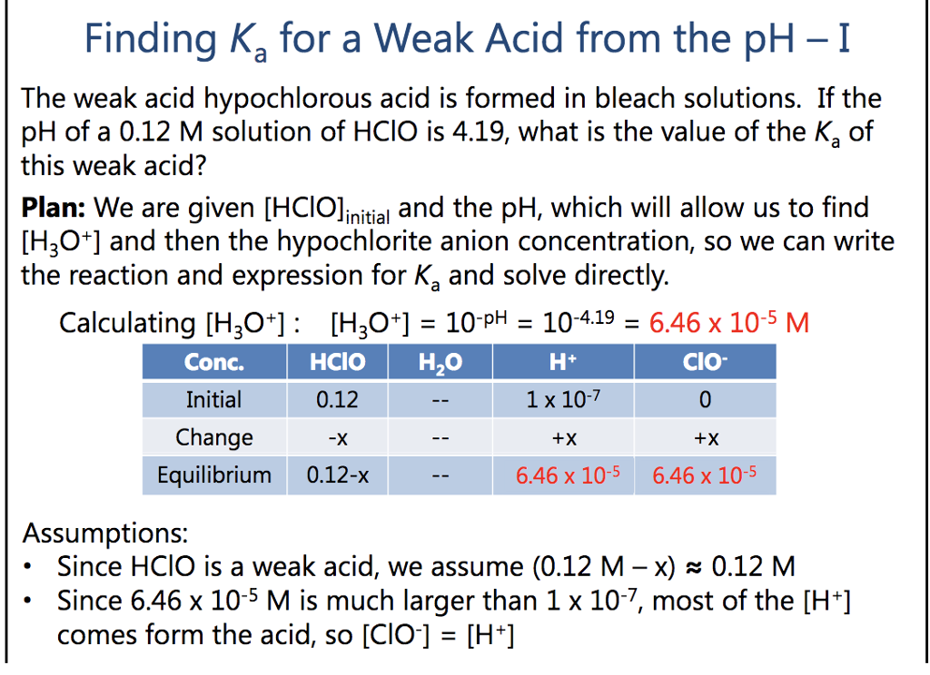 Solved Finding Ka For A Weak Acid From The PH I The Weak Chegg ph-and-pka-relationship-chemistry-steps