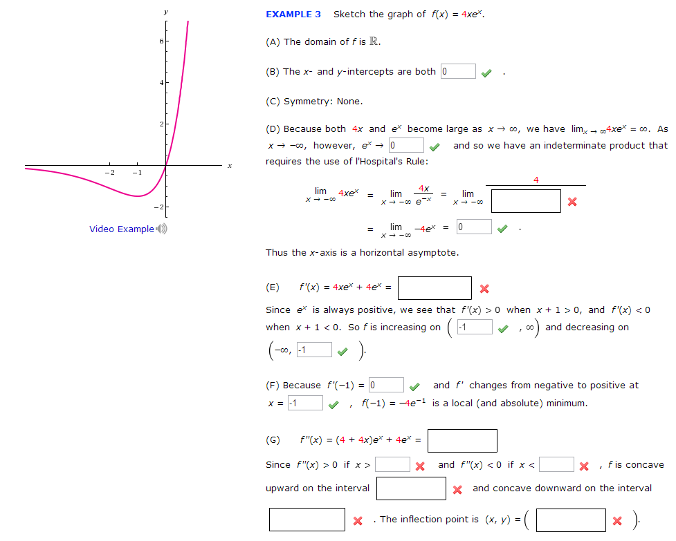 Solved EXAMPLE 3 Sketch the graph of f(x) = 4xe x. The | Chegg.com