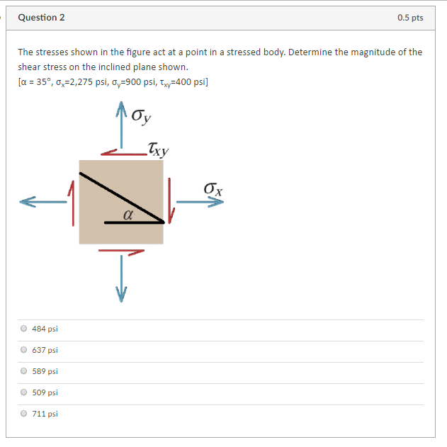 Solved The stresses shown in the figure act at a point in a | Chegg.com