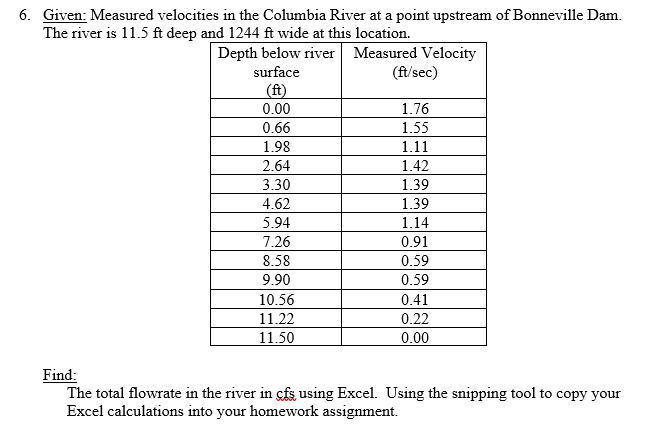 Solved 6. Given: Measured velocities in the Columbia River | Chegg.com