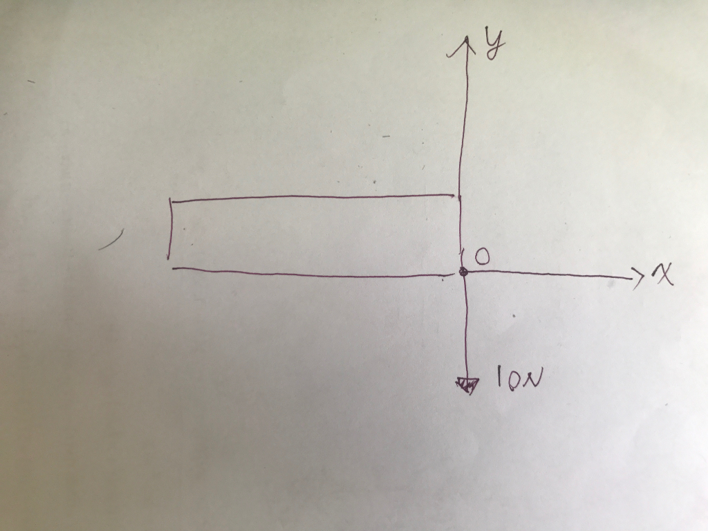 how to find cross sectional area of cuboid