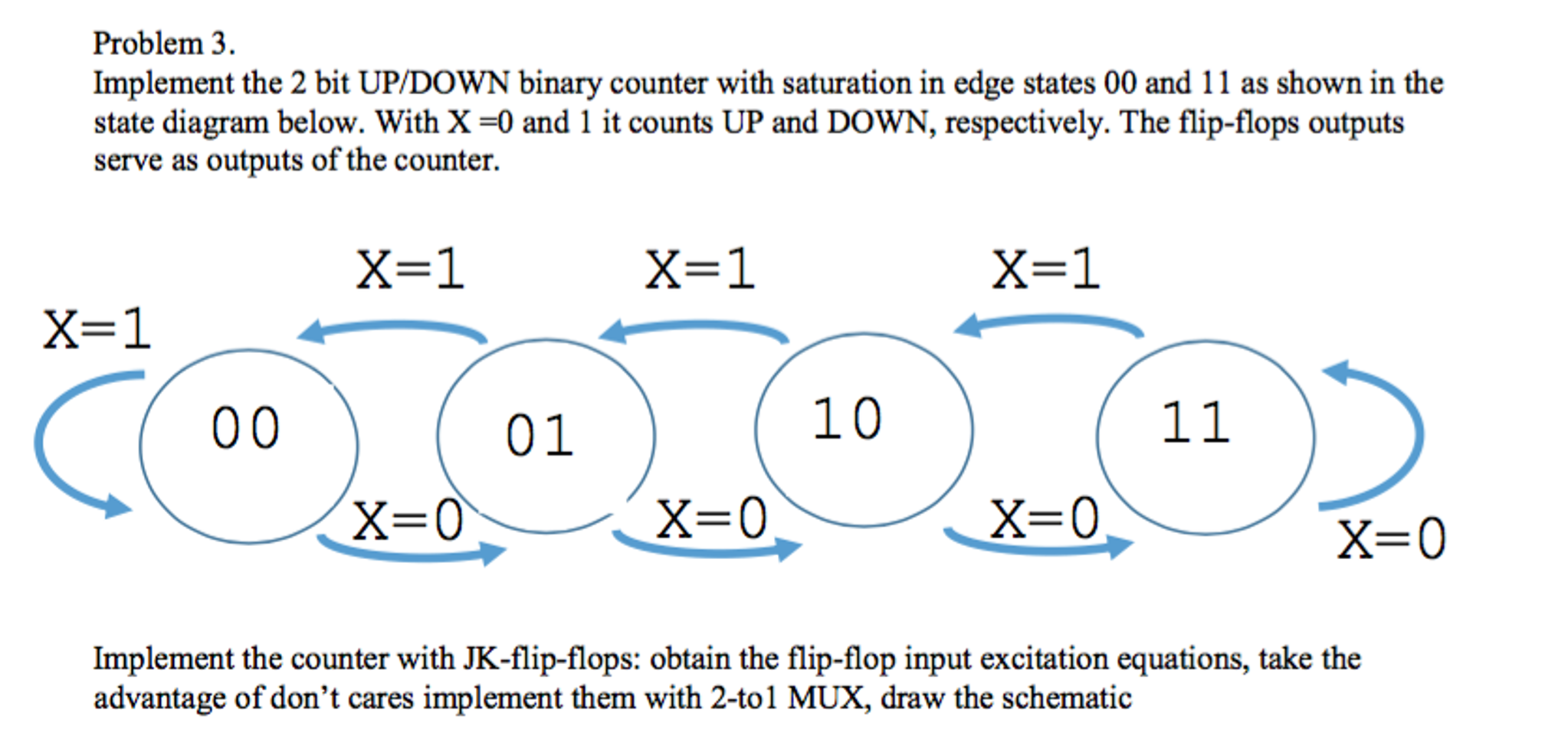 Solved Implement the 2 bit UP/DOWN binary counter with | Chegg.com