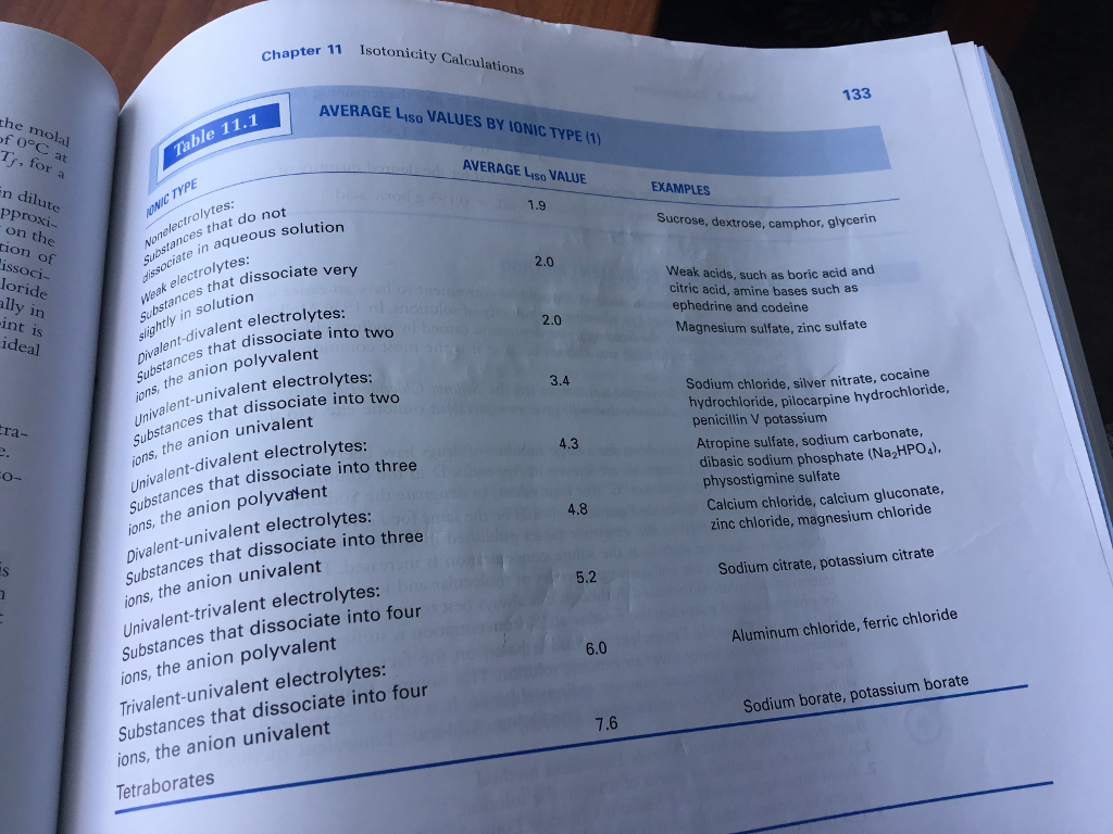 Solved Compute the isotonic concentration (molarity) from | Chegg.com