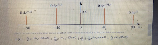 Solved match the spectrum to the time domain equation for | Chegg.com