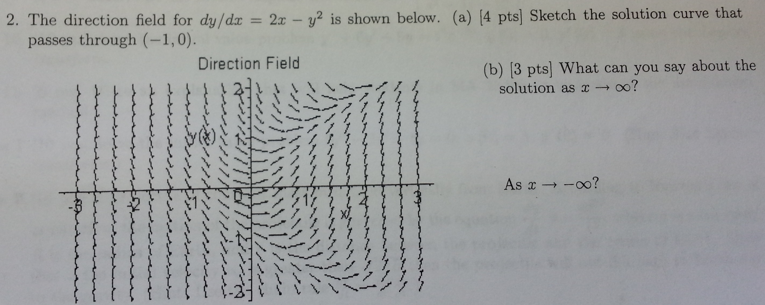 The direction field for dy/dx = 2x - y2 is shown | Chegg.com