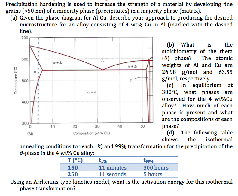 Precipitation Hardening Is Used To Increase The | Chegg.com