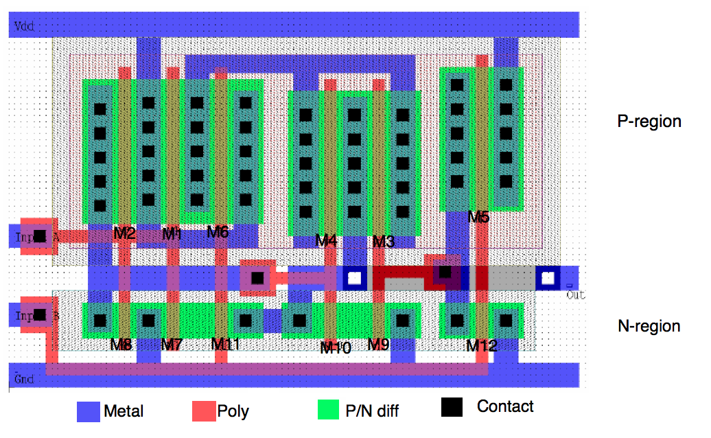 Input Xor Transmission Gate