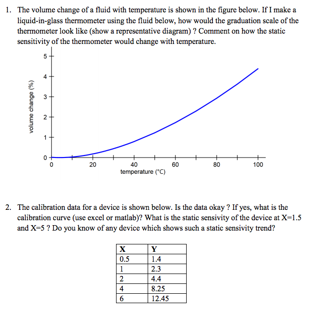 Solved The volume change of a fluid with temperature is | Chegg.com