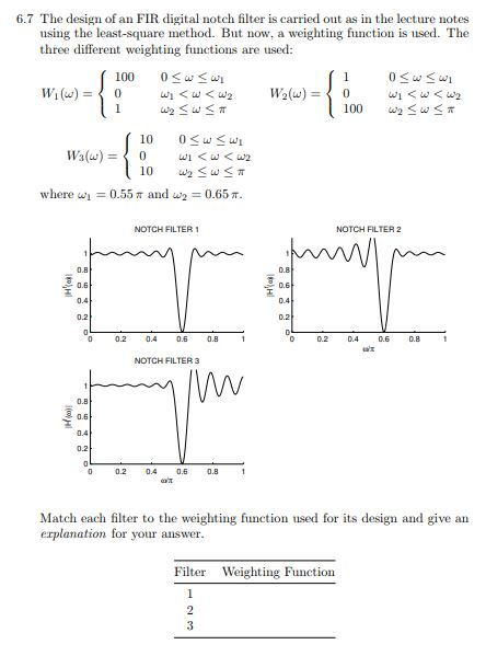 Solved 6.7 The Design Of An FIR Digital Notch Filter Is | Chegg.com