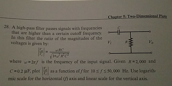Solved Chapter 5: Two-Dimensional Plots 28. A high-pass | Chegg.com