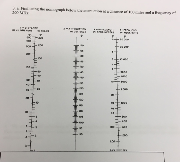 Solved Find using the nomograph below the attenuation at a | Chegg.com