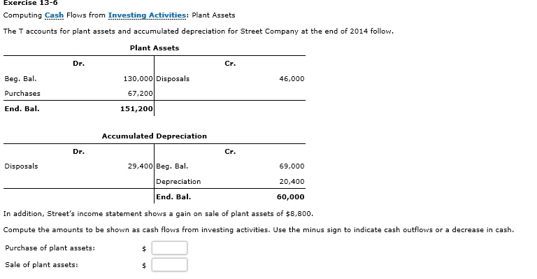 Solved Computing Cash Flows from Investing Activities: Plant | Chegg.com