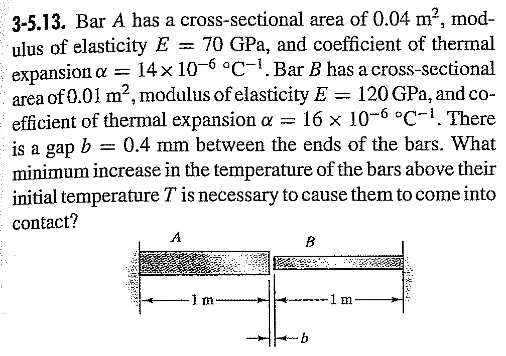 Solved Bar A has a cross-sectional area of 0.04 m^2, modulus | Chegg.com