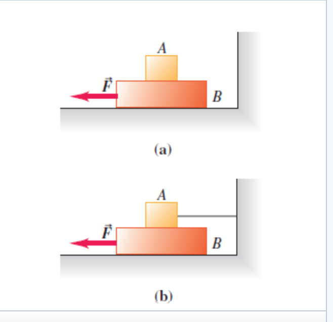 Solved Block A In The Figure Weighs 1.40 N And Block B | Chegg.com