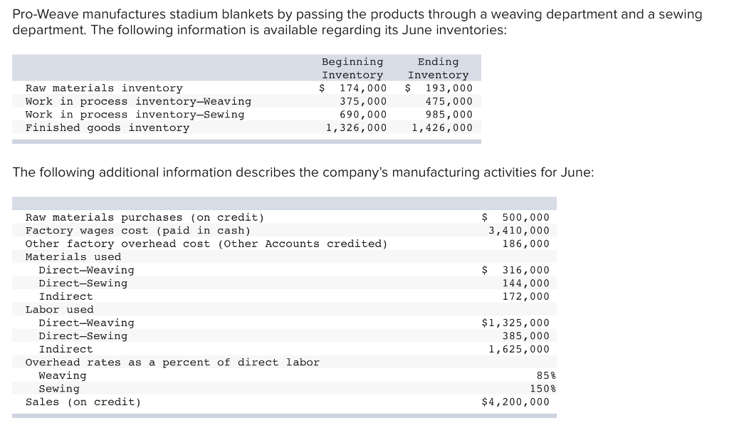 Solved ProWeave manufactures stadium blankets by passing