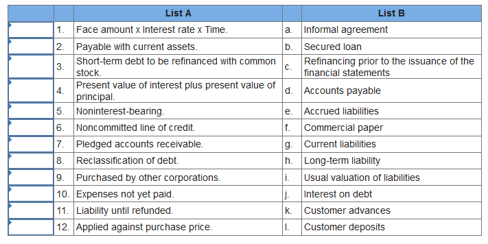 Solved List A List B 1. Face amount x Interest rate x Time | Chegg.com