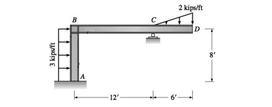 Solved For the rigid frame below, using the slope-deflection | Chegg.com