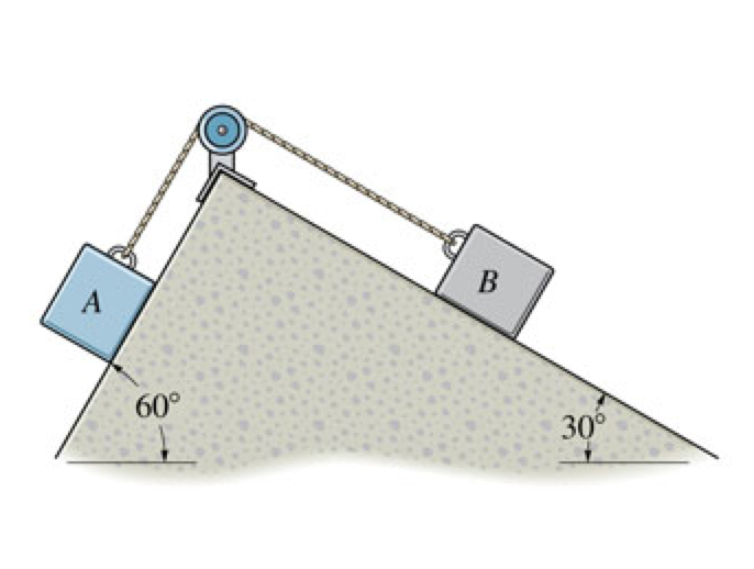 Solved The double inclined plane supports two blocks A and