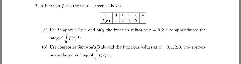 Solved 2. A function f has the values shown as below: r 01 | Chegg.com