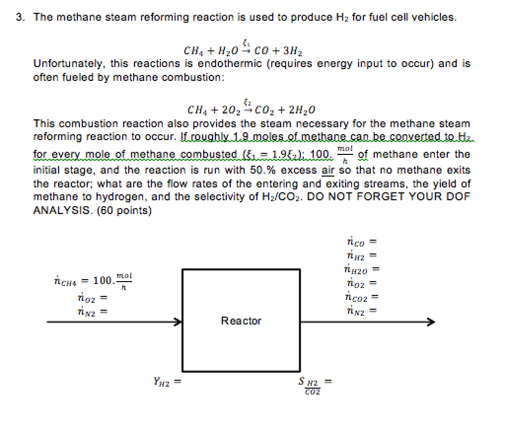The methane steam reforming reaction is used to