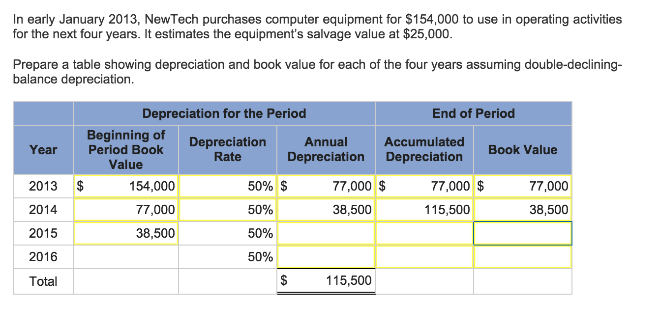 Solved In early January 2013, NewTech purchases computer | Chegg.com