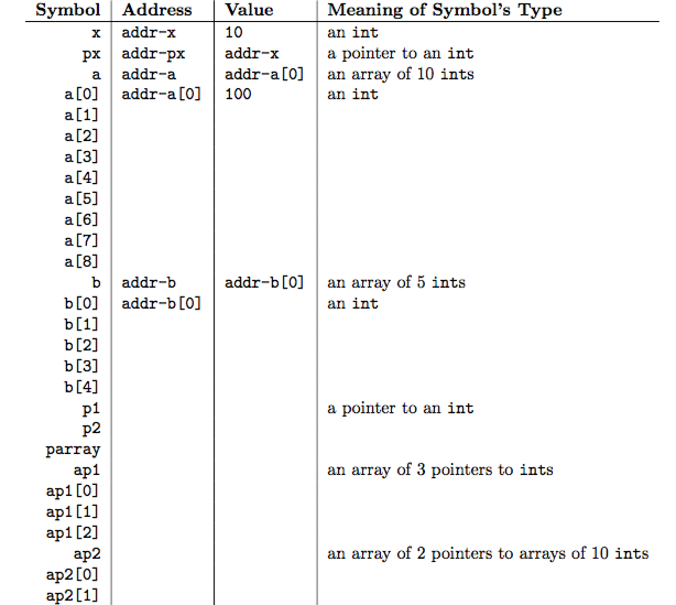 Solved 1. Compile and run the following program, then answer | Chegg.com