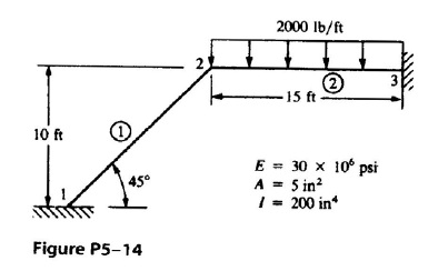 Solve all problems using the finite element | Chegg.com