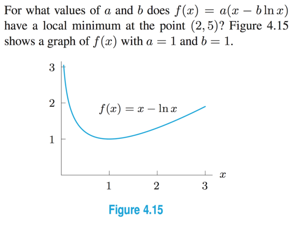 Solved For what values of a and b does f (x) = a (x - b ln | Chegg.com