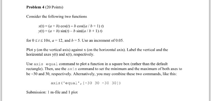 Solved Consider the following two functions x(t) = (a + b) | Chegg.com