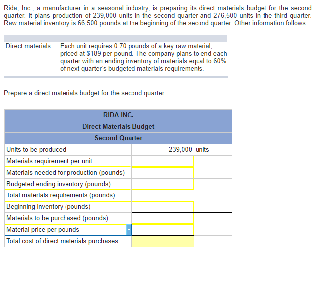 Solved Rida, Inc., a manufacturer in a seasonal industry, is