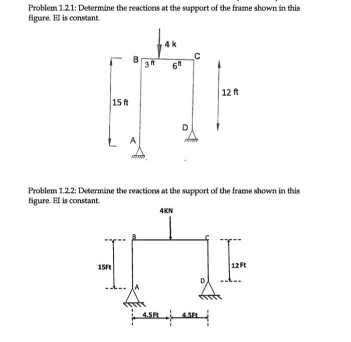 Solved Determine the reactions at the support of the frame | Chegg.com