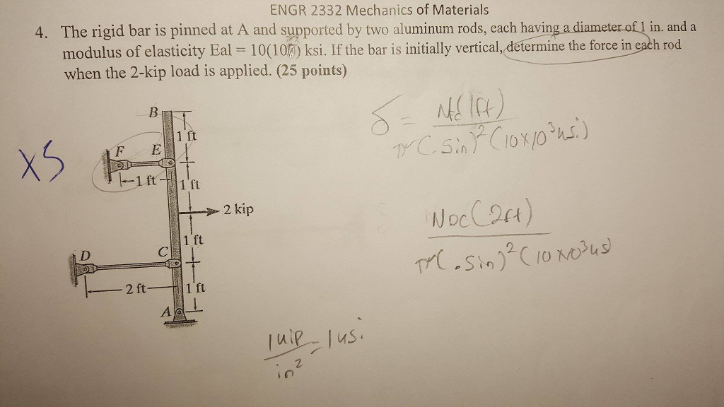 Solved The Rigid Bar Is Pinned At A And Supported By Two