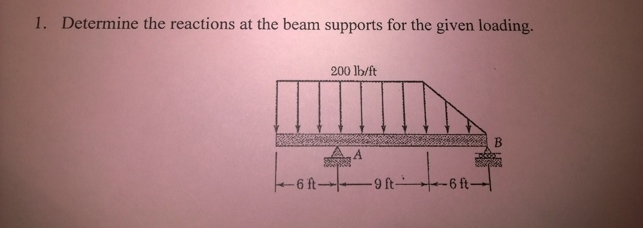 Solved 1. Determine the reactions at the beam supports for | Chegg.com