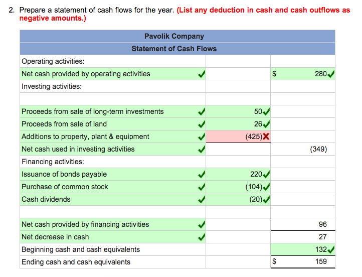 preparation of the statement of cashflows